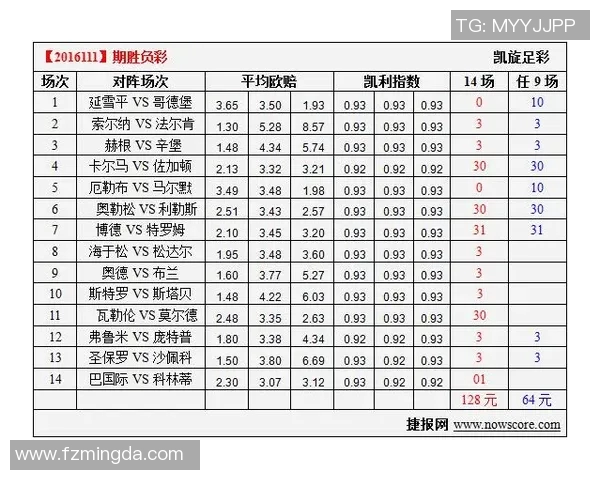 西甲联赛赛程分析:关键对决与赛季转折点预测